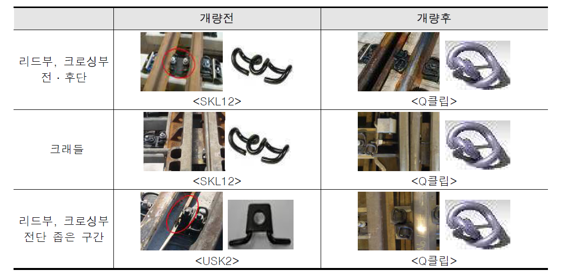 SKL12, USK2 → Q클립 대체 사진