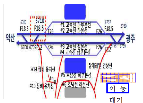 정읍역 배선도