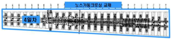 크로싱부 교체범위