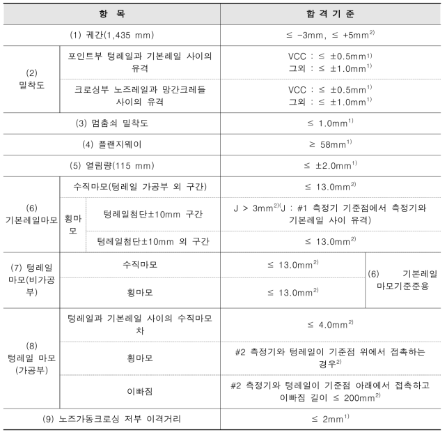 일반검측 합격기준