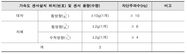 차상시험 상세