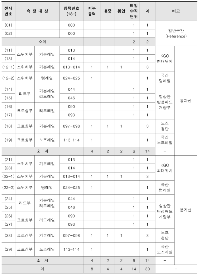 지상시험 상세