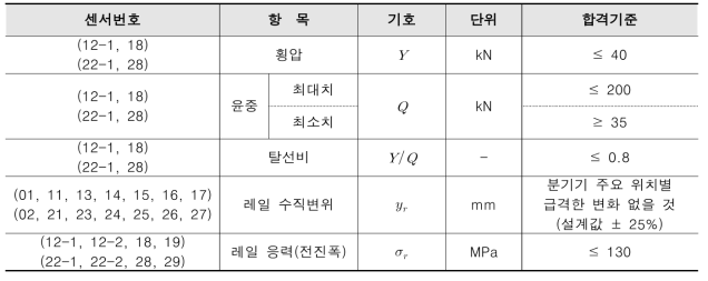 지상시험 합격기준