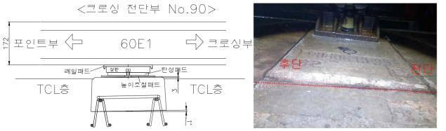 현장 부설 상태