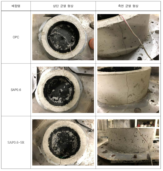 콘크리트 배합비(3) : 구속건조수축실험 균열 현상