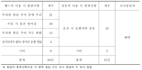 핸드카 및 전동차 이용 시 불편 사항