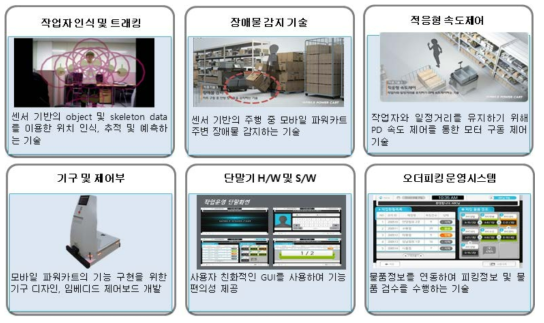 모바일 파워카트 주요기술