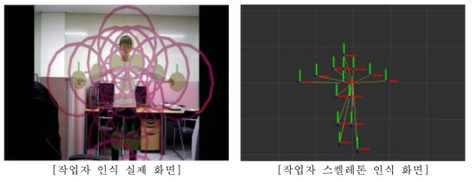 작업자 인식