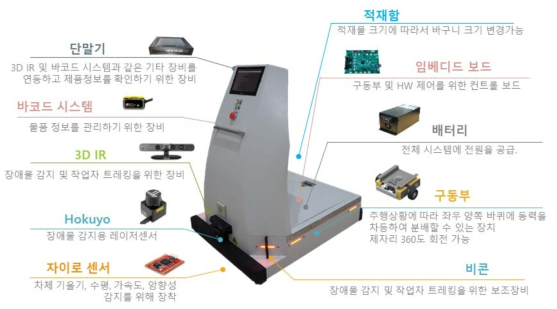 MPC 주요 구성품