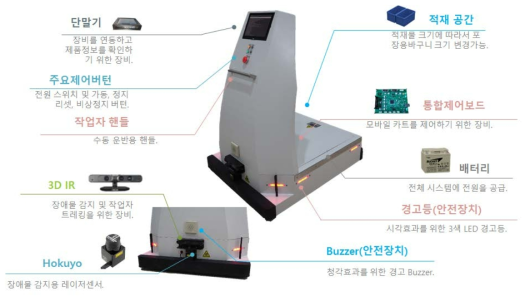 모바일 파워카트 시작품 사진 1