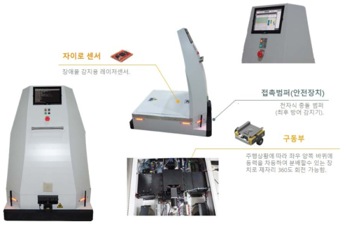 모바일 파워카트 시작품 사진 1