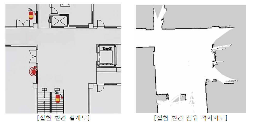 실험 환경