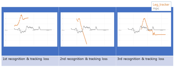 x(position)-t(time) graph