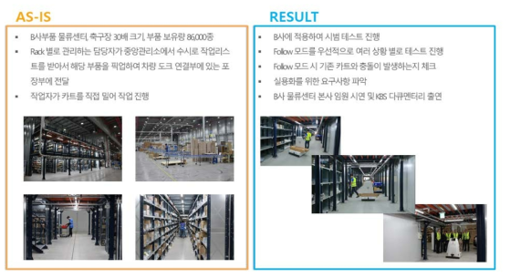 모바일 파워카트 현장시험