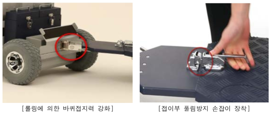 스마트 파워태리어 탑승부