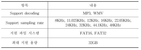 음성출력부의 특성