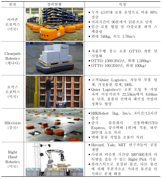 물류로봇 기술동향 및 향후 전망(KEIT PD issue report, 2017.07)