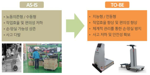 연구개발 목표