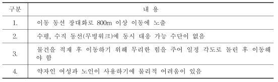 핸드카 사용 시 문제점