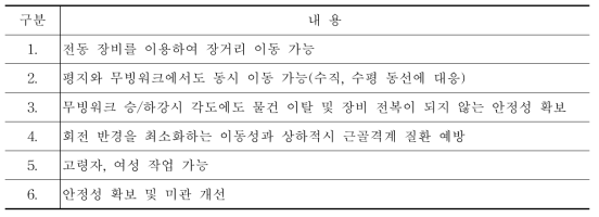 스마트 파워캐리어 도입 효과