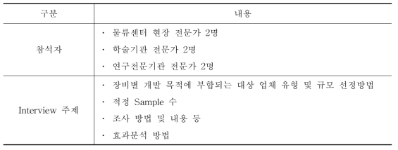 FGI(Focus Group Interview) 개요