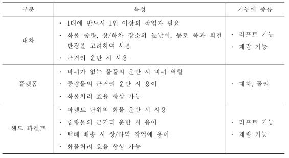 모바일 파워카트로 대체 가능한 장비의 예