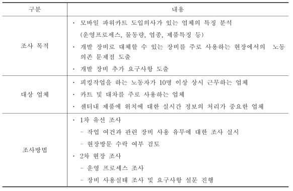 모바일 파워카트 시장조사 대상 및 방법