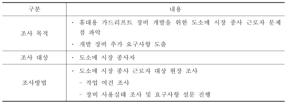 스마트 파워캐리어 시장조사 대상 및 방법