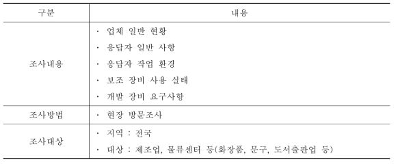 모바일 파워카트 조사내용