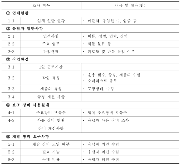 모바일 파워카트 설문문항