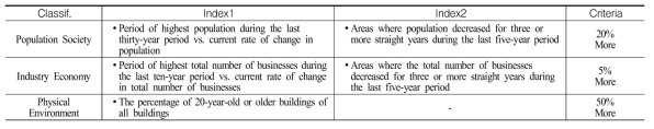 Selection Criteria of Declining area