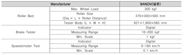 이륜자동차 속도계 및 브레이크 롤러 테스터 복합 방식 (BANZAI, 일본)