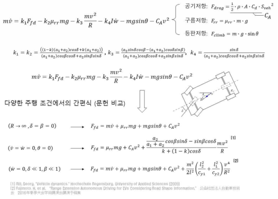 곡률저항을 포함한 차량 주행부하 계산