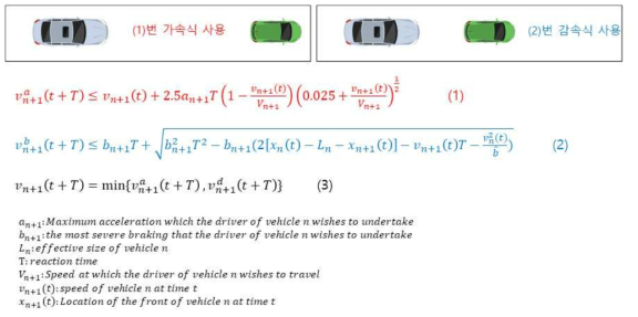 Gipps Model