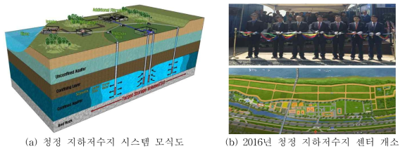 대규모 지하저수지 실증 사례