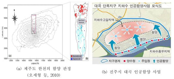 국내 인공함양 사업 사례