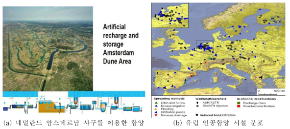유럽의 인공함양 및 지하저수지 운영 사례