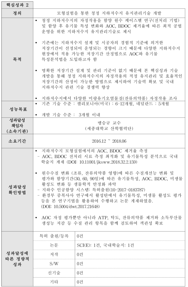 핵심성과2 내용과 목표 달성도