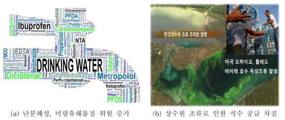 기존 용수공급원의 위험 요소 증가