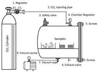 Accelerated carbonation procedure