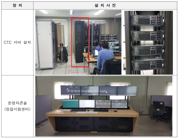 시험용 CTC 인프라구축 (정읍시험센터)