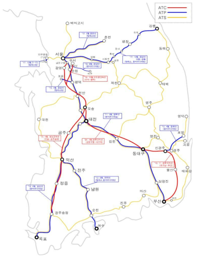 국내 주요노선 열차제어시스템 건설현황