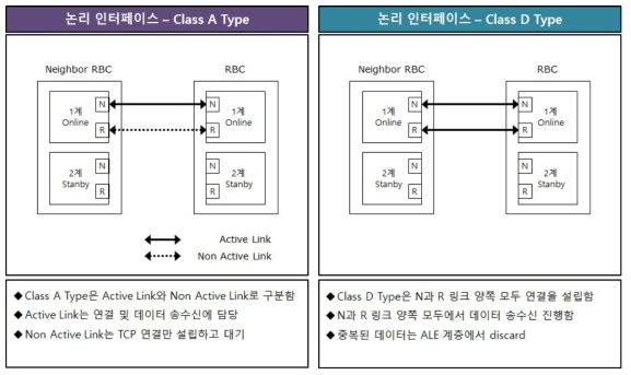 논리적 인터페이스