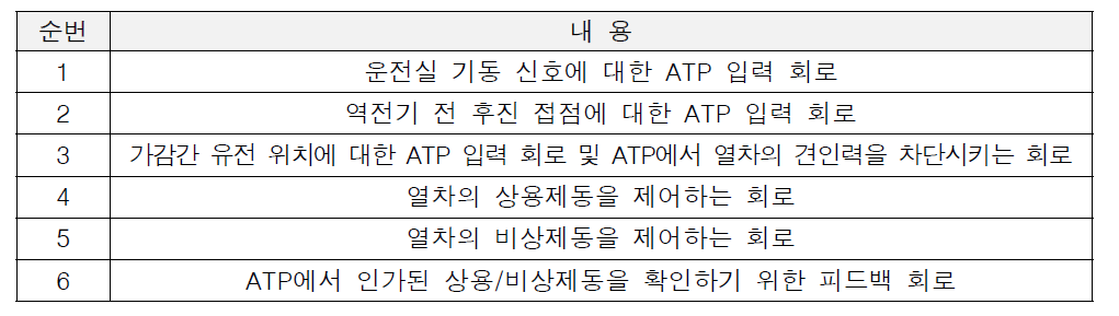 DL4457 기존ATP장치와 KRTCS-2 차상장치 간 병렬연결 인터페이스