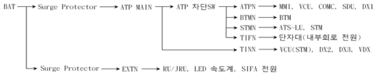 디젤기관차의 ATP 전원 회로에서의 전원 공급