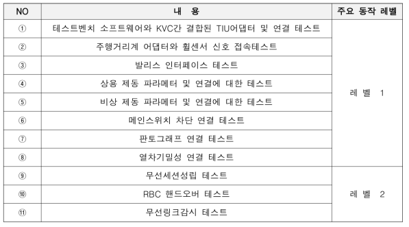 기본 11가지 시험 시나리오 항목