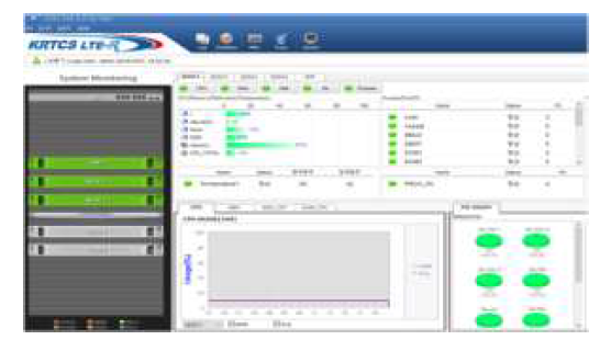 OMC에서의 프로세스 기동 확인 화면