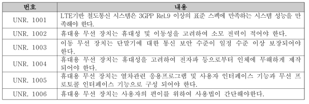 휴대단말기 사용자 비기능적 요구사항