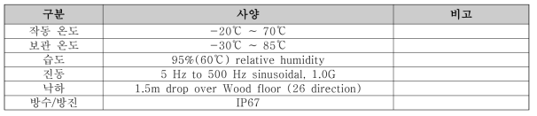 휴대단말기 환경적 특성