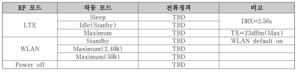 휴대단말기 소비전력